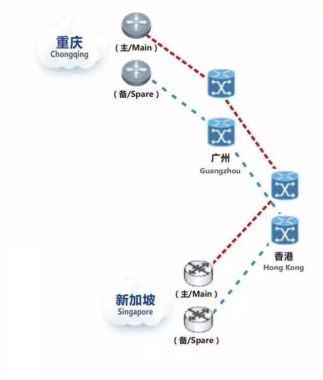 中新（重庆）国际互联网数据专用通道数据链路示意图.jpg